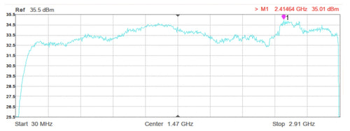 Передавач MaxLink TX 2W DB ELRS